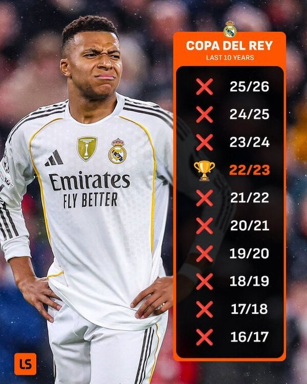 TRAGICZNA passa Realu Madryt w Pucharze Króla w ostatnich 10 latach!