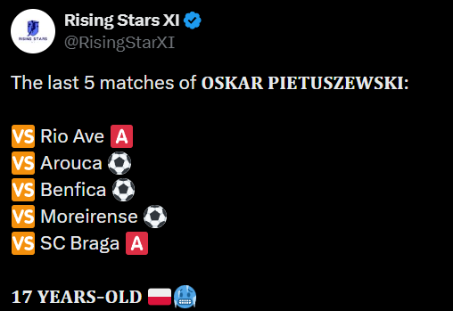 LICZBY Oskara Pietuszewskiego w ostatnich 5 meczach Porto!
