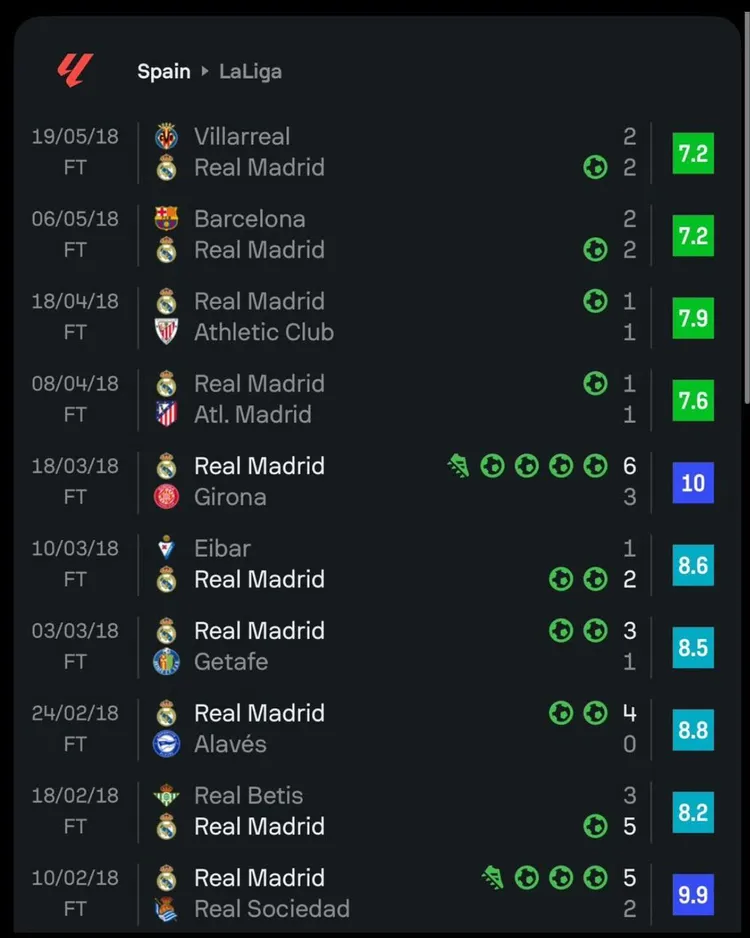 KOSMICZNE liczby Ronaldo w jego ostatnich 10 meczach w LaLiga!