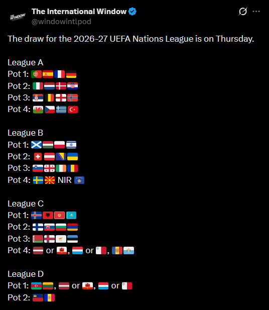 PODZIAŁ NA KOSZYKI przed losowaniem grup LIGI NARODÓW!