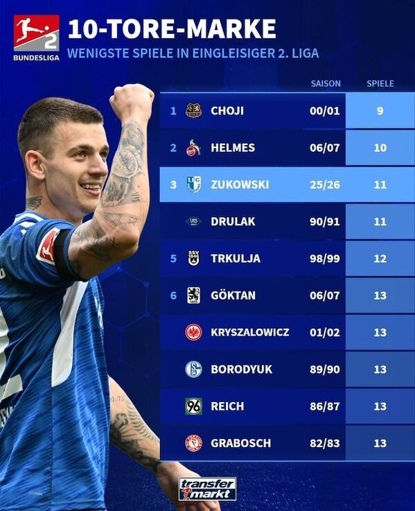 Mateusz Żukowski ewenementem w historii 2 Bundesligi! Ta statystyka mówi wszystko...