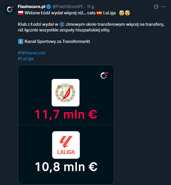 WYDATKI na transfery Widzew Łódź VS Cała LaLiga XD