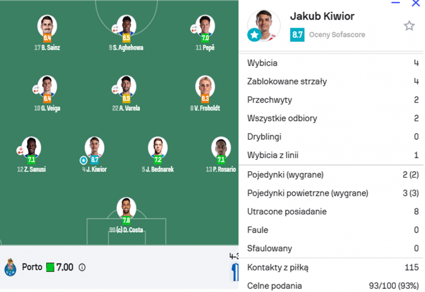 OCENA Kiwiora na ''Sofascore'' za mecz z Salzburgiem w LE!