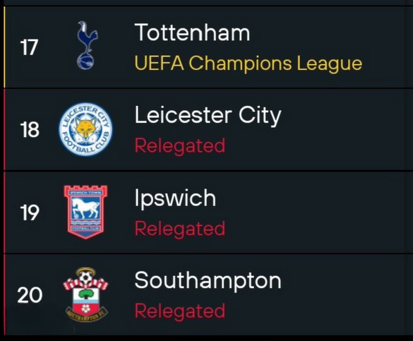 Zabawny SZCZEGÓŁ w dole tabeli Premier League! xD