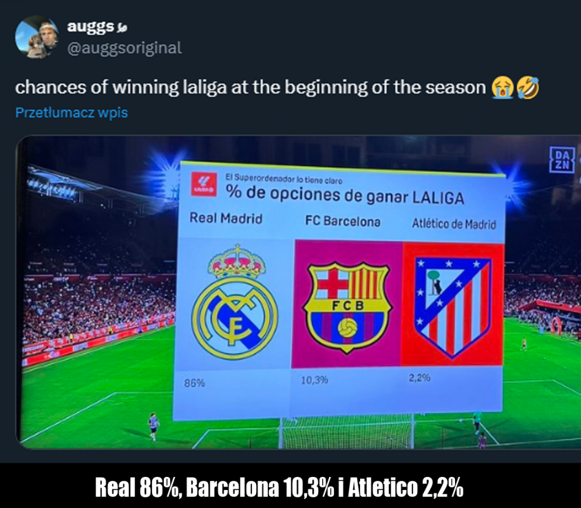 PROCENTOWE SZANSE na wygranie LaLiga na początku tego sezonu... xD