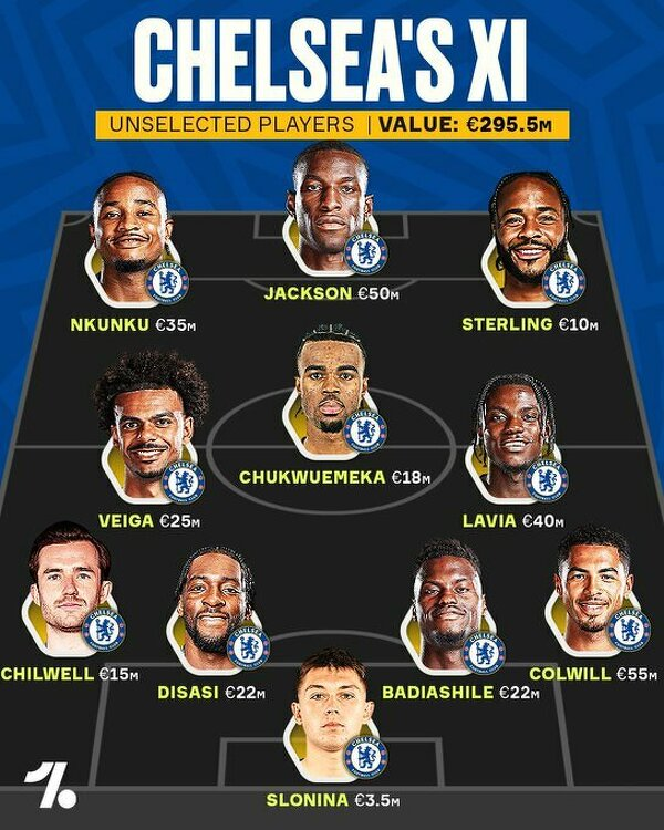 XI Chelsea złożona z piłkarzy, którzy nie znaleźli się w kadrze na pierwszy mecz Premier League
