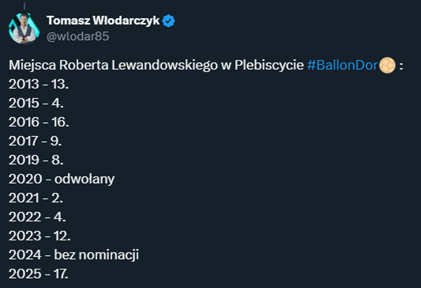 MIEJSCA Lewandowskiego w plebiscycie Złotej Piłki od 2013 roku!