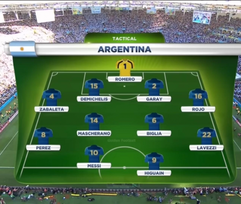 SKŁAD Argentyny z finału Mundialu 2014!