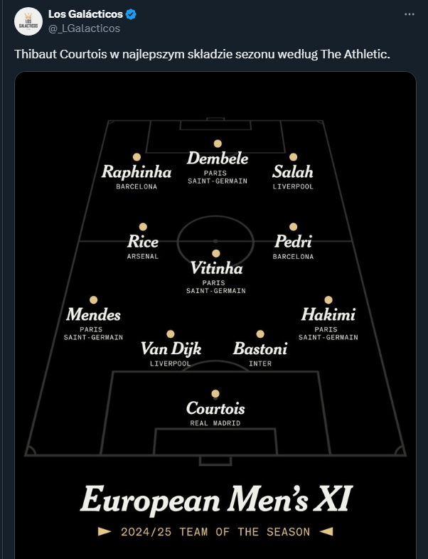Najlepsza XI w Europie za sezon 2024/25 według ''The Athletic''