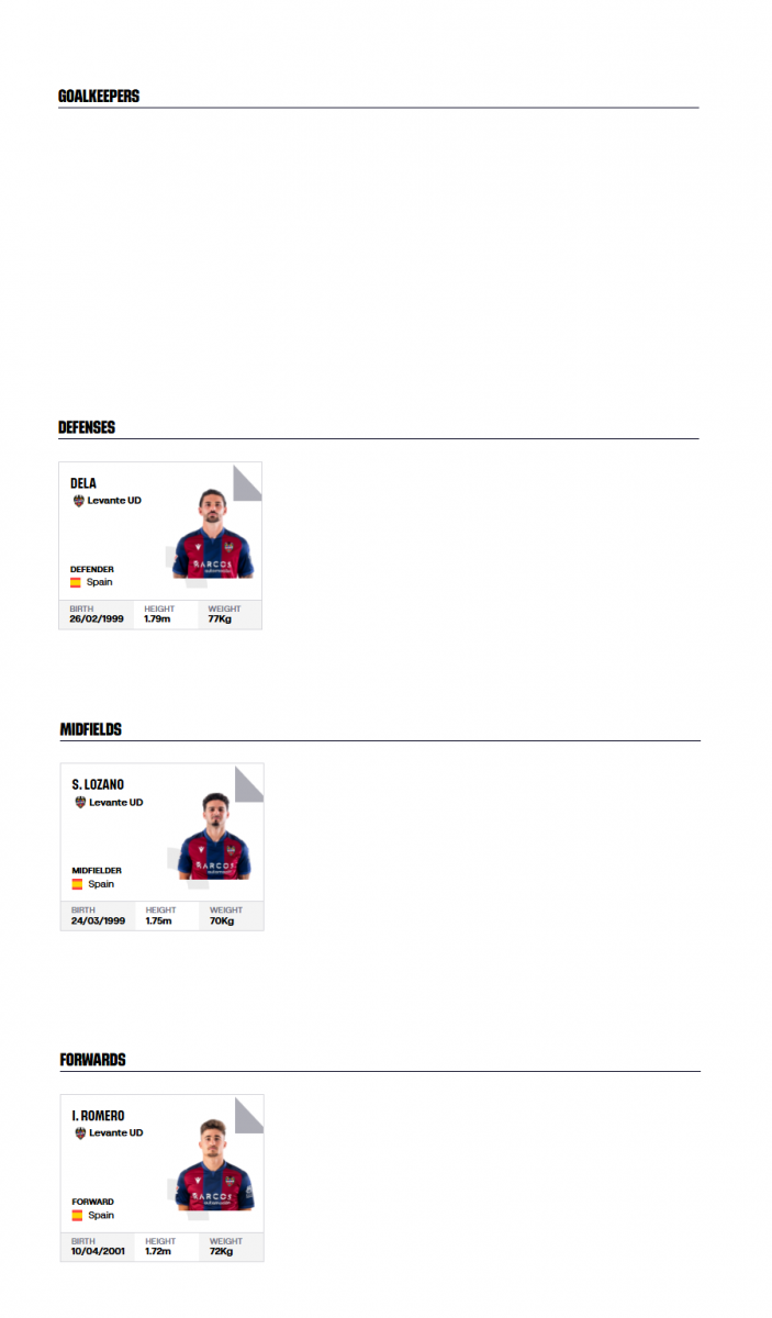 Liczba ZAREJESTROWANYCH piłkarzy Levante na 5 dni przed startem LaLiga!
