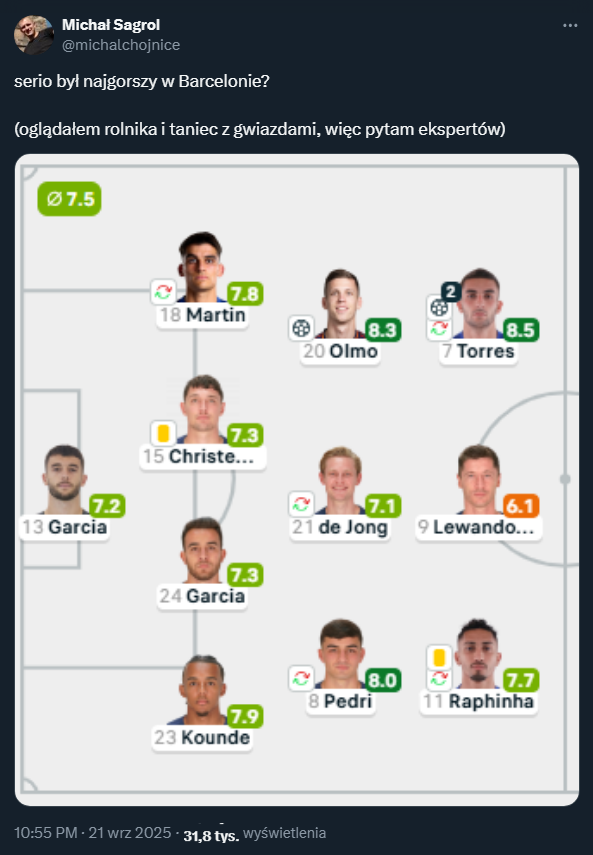 OCENA Roberta Lewandowskiego za mecz z Getafe...