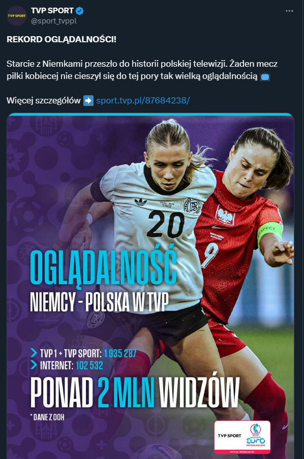OGLĄDALNOŚĆ meczu kobiet Polska - Niemcy w TVP!