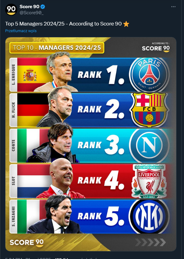 TOP5 trenerów w sezonie 2024/25 według ''Score90''