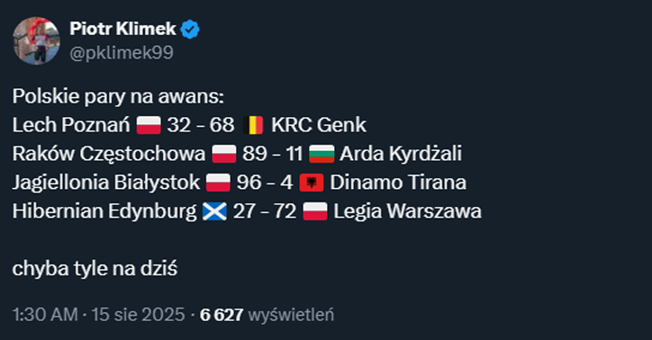 PROCENTOWE szanse polskich klubów na awans w swoich dwumeczach!