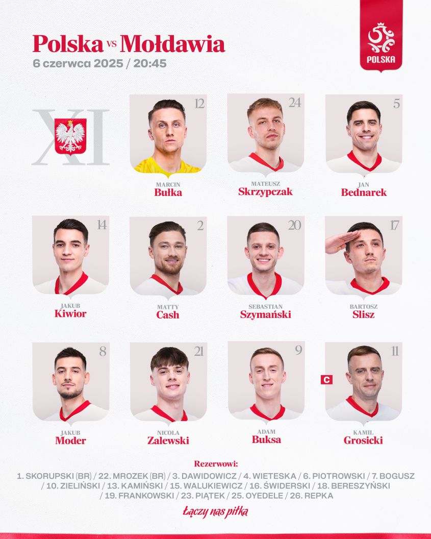 Skład reprezentacji Polski na mecz z Mołdawią!