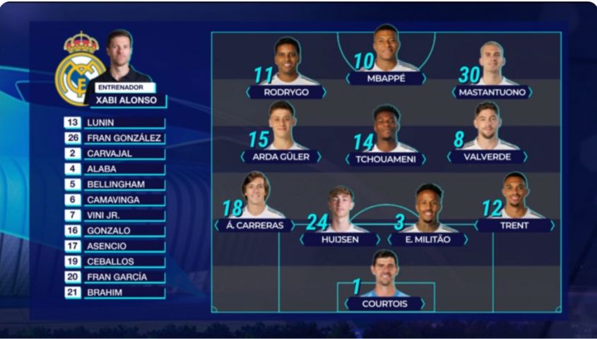 Xabi Alonso zaskoczył składem na mecz z Marsylią w LM! Gwiazda na ławce...
