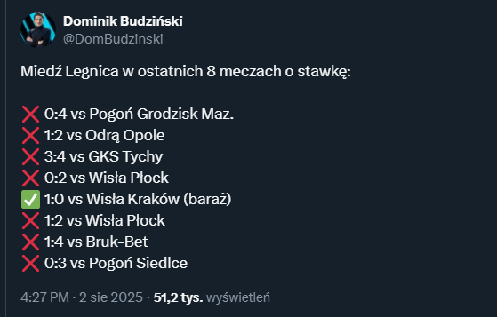 ABSURDALNA seria meczów o stawkę Miedzi Legnica...