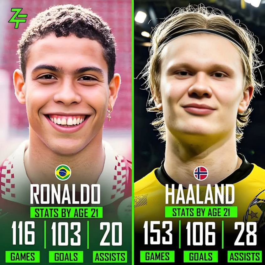 21-letni Ronaldo Nazario vs. 21-letni Erling Haaland [PORÓWNANIE]