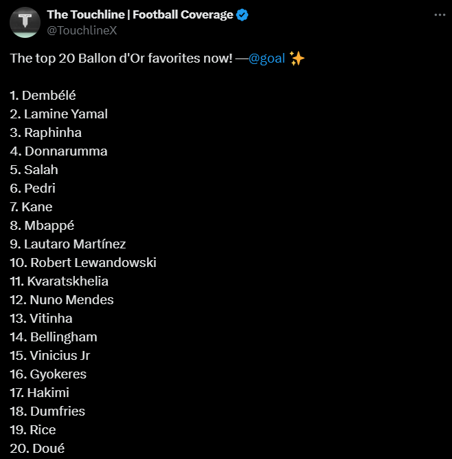 TOP 20 faworytów do Złotej Piłki według GOAL!