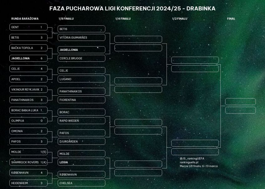 DRABINKA Ligi Konferencji z polskimi klubami!