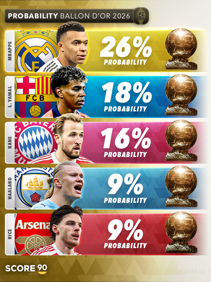 TOP 5 FAWORYTÓW do Złotej Piłki na styczeń 2026!