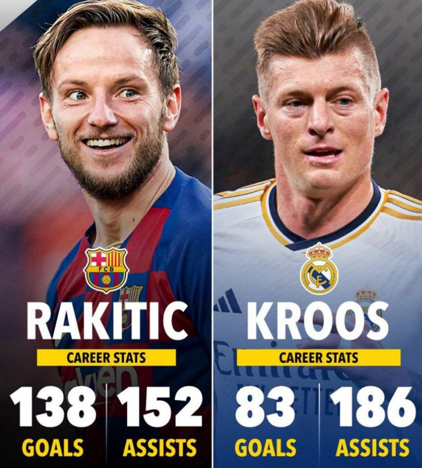 Ivan Rakitić vs. Toni Kroos w CAŁEJ KARIERZE [PORÓWNANIE]