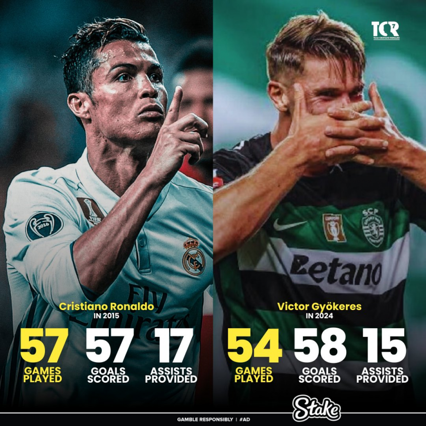 Cristiano Ronaldo 2015 vs. Viktor Gyokeres 2024 O.o [PORÓWNANIE]