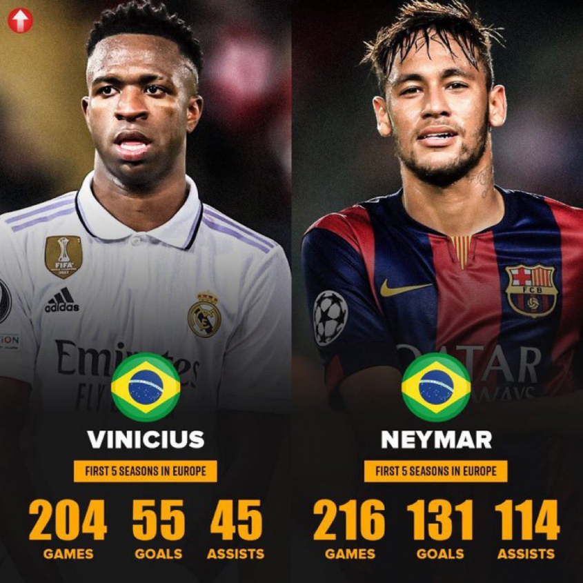 PIĘĆ PIERWSZYCH sezonów w Europie: Vinicius vs. Neymar [PORÓWNANIE]