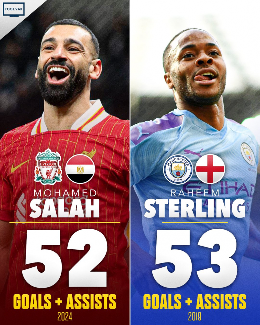 Salah 2024 vs. Sterling 2019! O.o