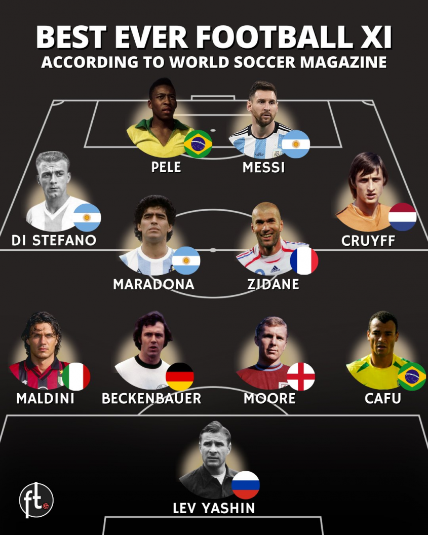 Najlepsza XI W HISTORII według World Soccer Magazine!