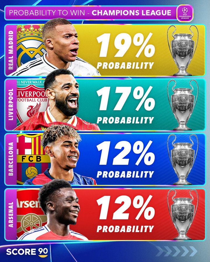 TOP 4 FAWORYTÓW do wygrania LM według analityków!