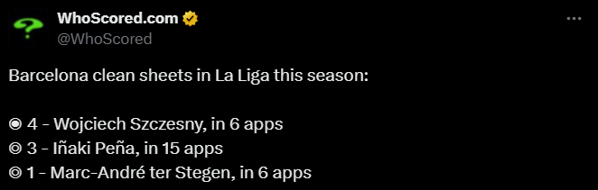 CZYSTE KONTA w tym sezonie LaLiga: Szczęsny vs. Pena vs. ter Stegen xD