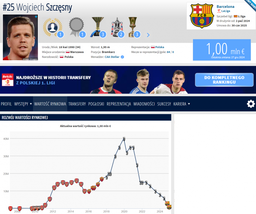 SPADEK WARTOŚCI Wojciecha Szczęsnego na Transfermarkt!