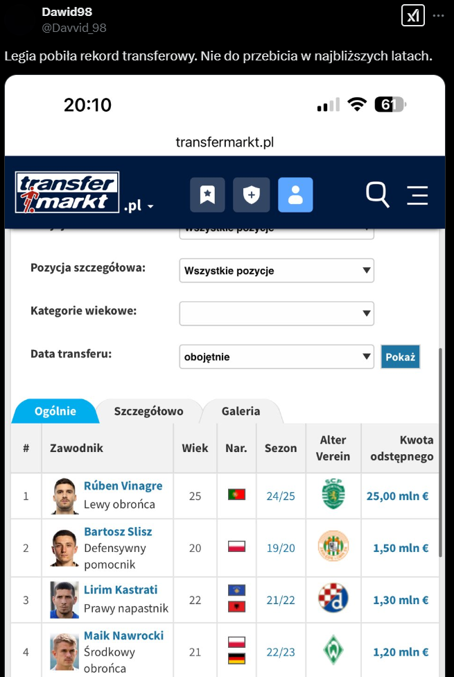 Na tyle Transfermarkt WYCENIŁ TRANSFER Rubena Vinagre do Legii xD