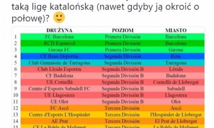 Oto 20 klubów, które mogą stworzyć Ligę Katalońską