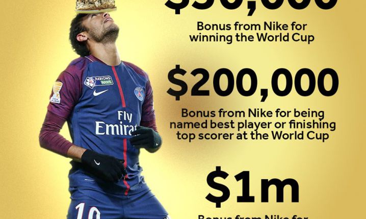 Niemałe premie zapisane w kontrakcie Neymara z Nike