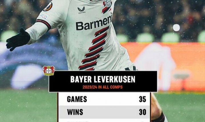 BILANS meczów Bayeru Leverkusen w tym sezonie!