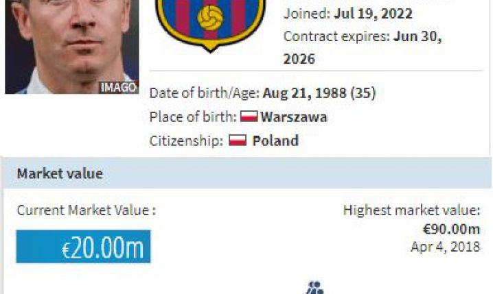 SPORY SPADEK WARTOŚCI Lewandowskiego na Transfermarkt!