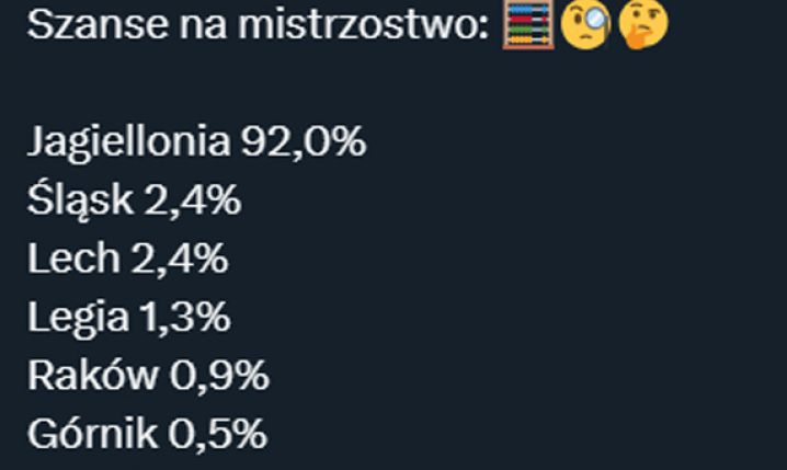 PROCENTOWE SZANSE na mistrzostwo Polski po porażce Lecha i Górnika!