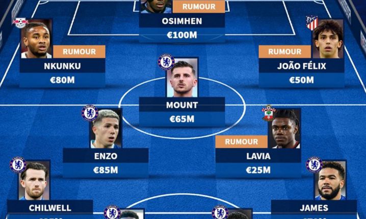 XI Chelsea w przyszłym sezonie według Transfermarkt... :D