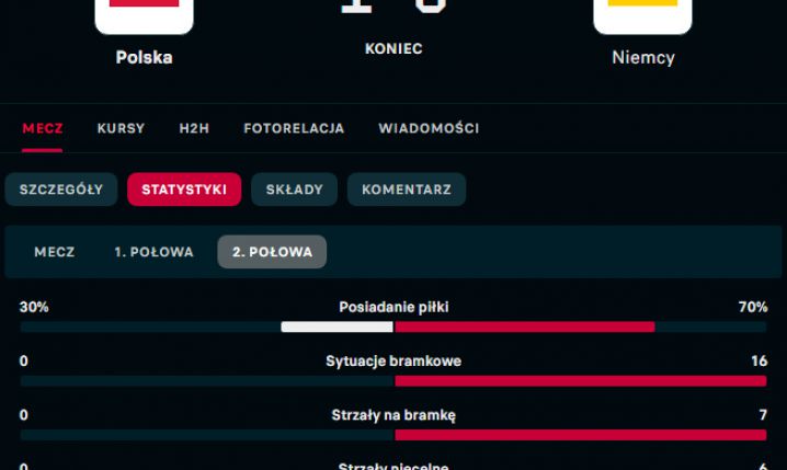 STATYSTYKI 2. połowy meczu Polska - Niemcy! xD