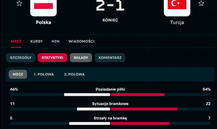 STATYSTYKI meczu Polska 2-1 Turcja