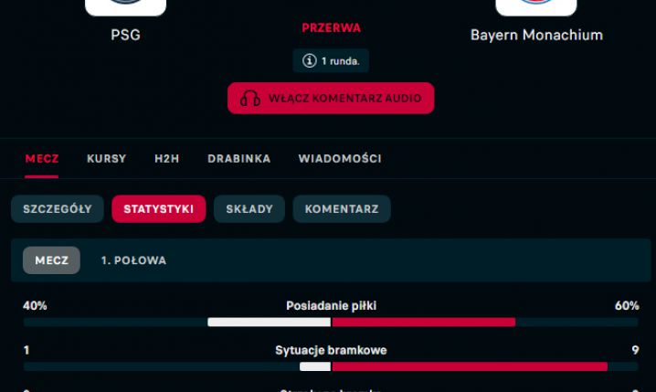 STATYSTYKI 1. połowy meczu PSG - Bayern....