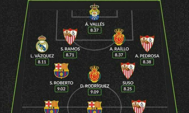 Tak wygląda najlepsza XI ostatniej kolejki LaLiga według Whoscored! :D