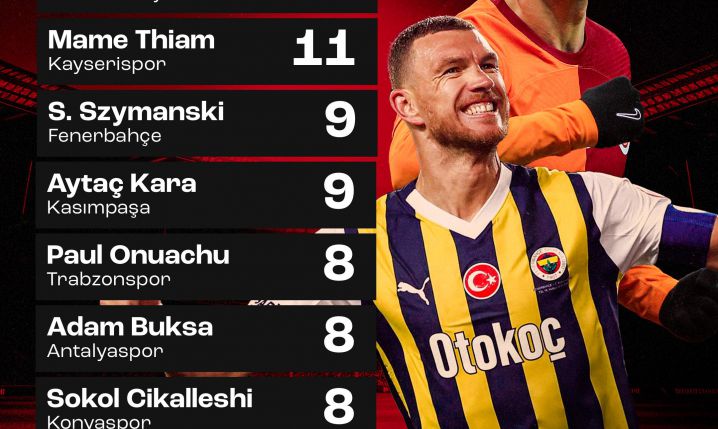 Tak aktualnie wygląda ranking strzelców Ligi Tureckiej!