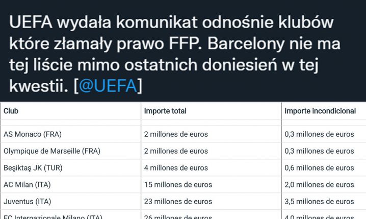 UEFA: Te kluby ZŁAMAŁY  prawo Finansowego Fair Play!