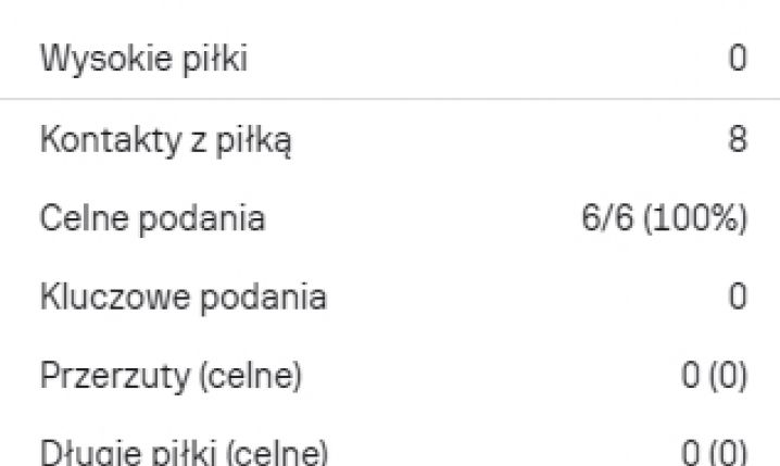 STATYSTYKI bramkarza Francji po wygranej 14-0 z Gibraltarem! xD