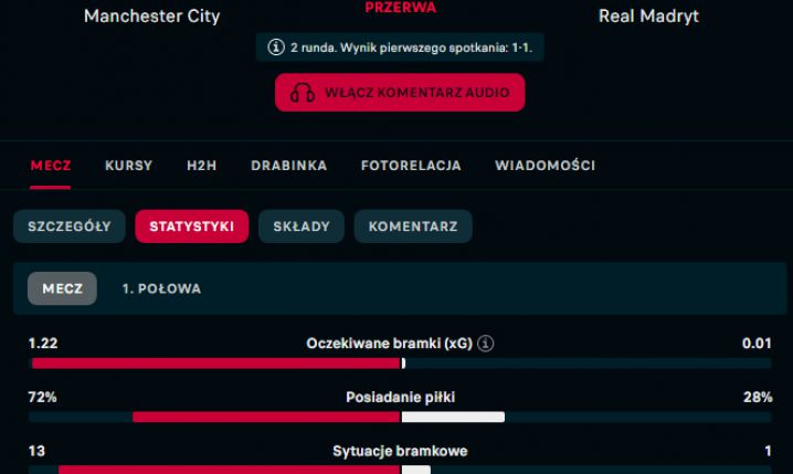 STATYSTYKI 1. połowy meczu Man City - Real Madryt!