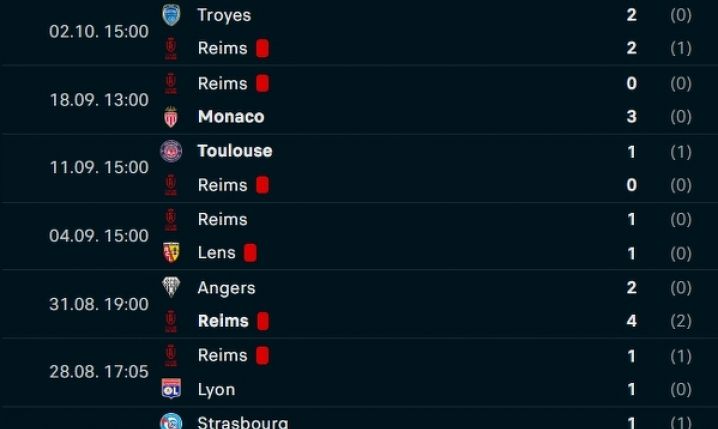 Mecze Reims w tym sezonie Ligue 1... xD