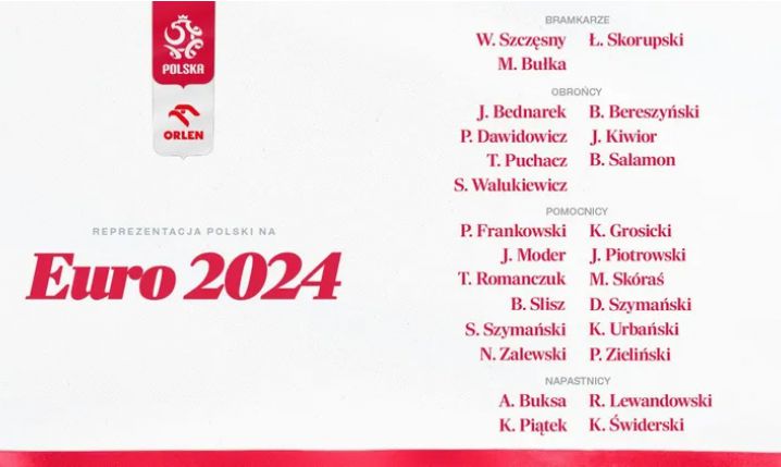 Kadra Polski na Euro 2024!